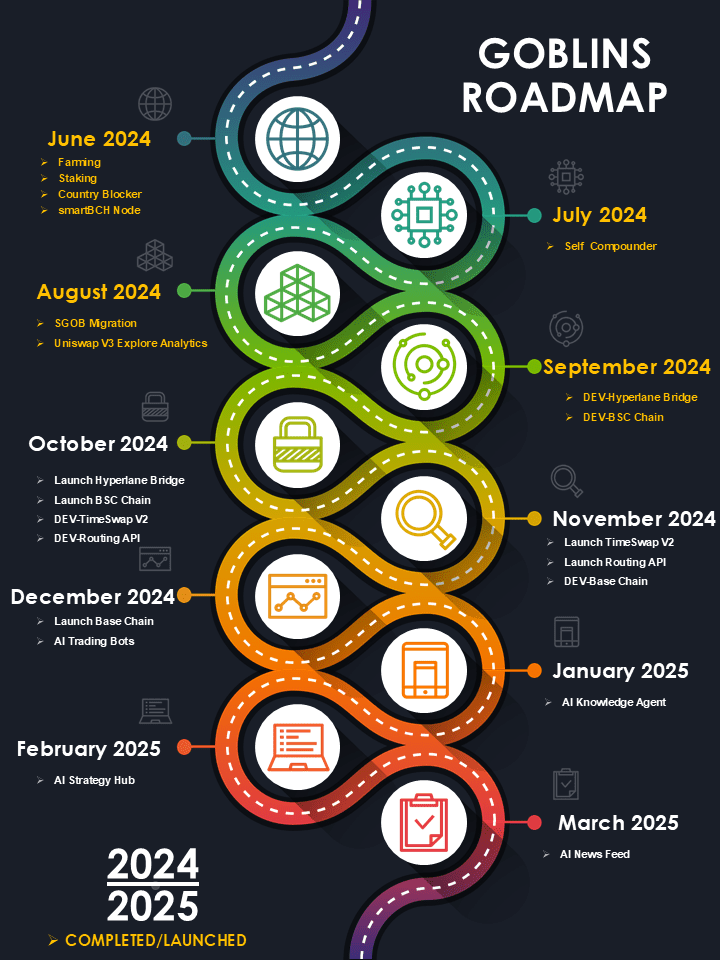 Goblins Roadmap