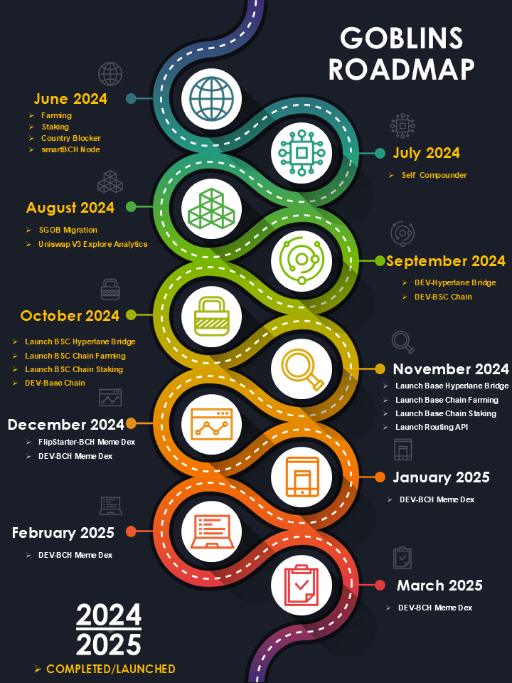 Goblins Roadmap 2024